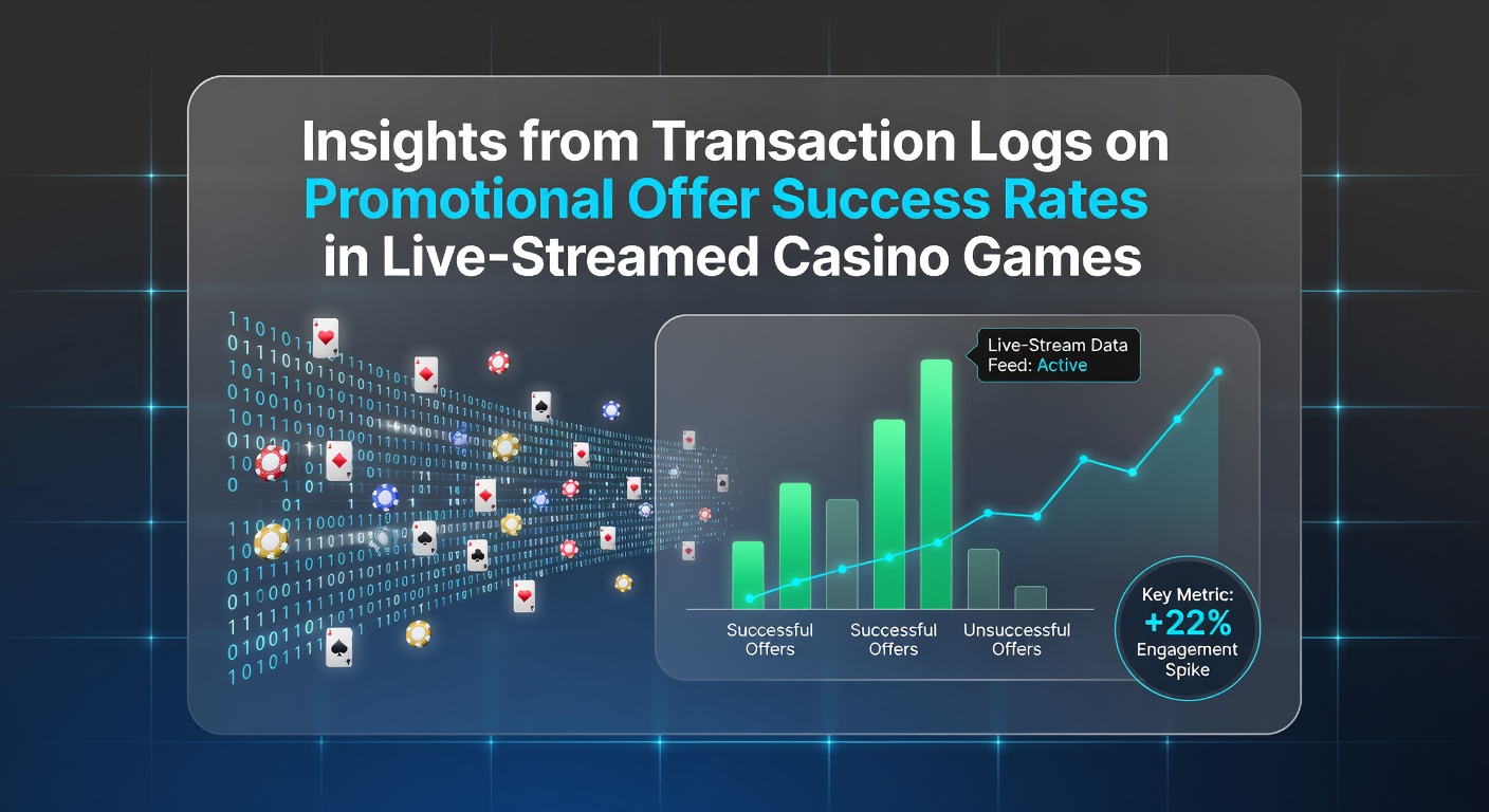 Analyse van transactielogs toont succespercentages van promoties in live casino spellen